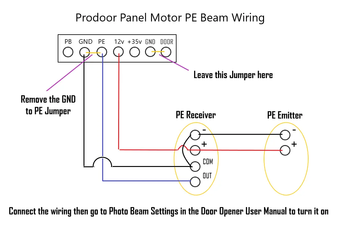 WiFi Controller & P.E Beams - Image 4