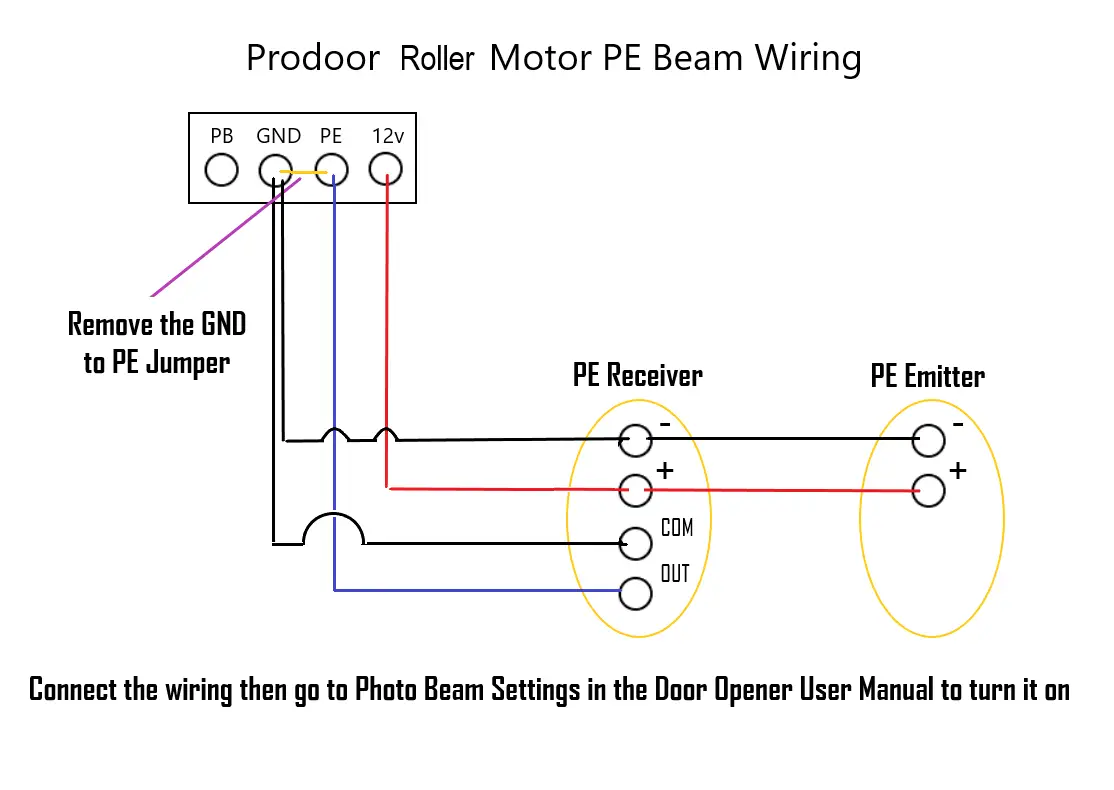 WiFi Controller & P.E Beams - Image 5